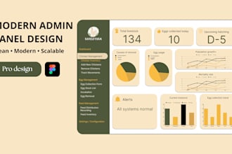 design a CRM and erp admin panel to optimize operations and boost productivity