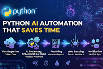 help with python coding and ai automation related tasks