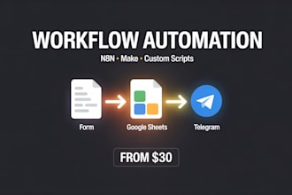 automate your business workflow with n8n or custom scripts