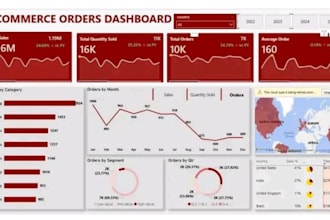 build power bi inventory dashboard with kpis to track stock and sales now