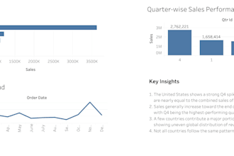 do data cleaning and dashboard creation