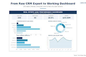analyze your data and deliver clear business insights