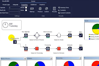 do simul8 simulation projects with report and analysis