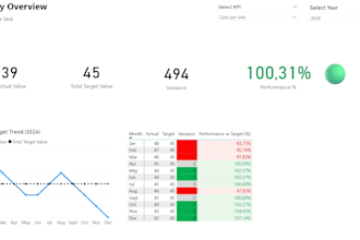 create power bi and tableau dashboards