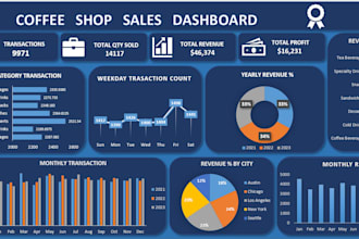 clean, organize, and interpret your data