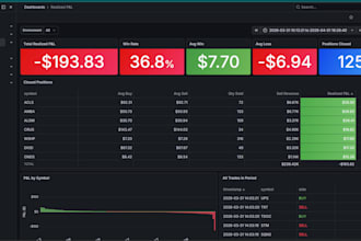 build you a custom data dashboard in excel, grafana, google sheets