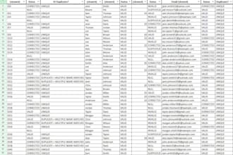 clean your data, and add validation check columns