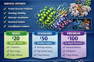 perform protein structure prediction, modeling and analysis