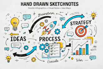 create custom hand drawn sketchnote doodle infographics and visual notes