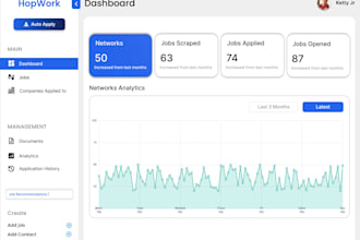 be your saas developer