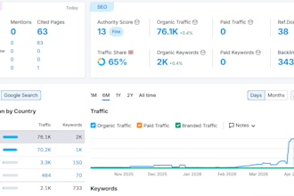 dr92 high authority guest post with real traffic