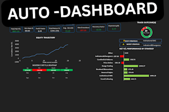 provide an elite institutional trading terminal and dashboard for all strategies