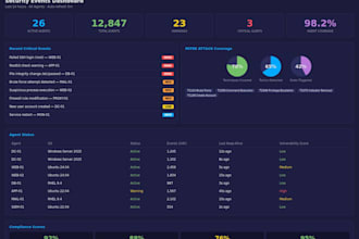 provide production ready ansible playbooks for msp automation
