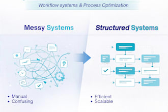 optimize your workflow and build efficient business systems