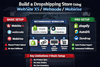 do website x5  wergic webnode mobirise product listing via autods zendrop manual