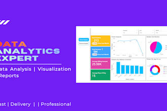 create power bi dashboard, data analysis and visualization