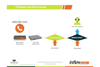 setup press 1 auto dialer, inbound or outbound call system with IVR system