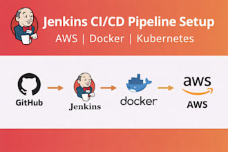 build cicd pipeline using jenkins, docker, and github
