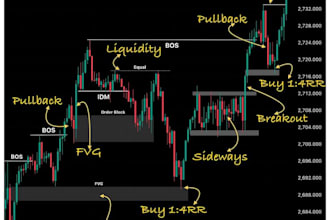 teach a forex scale day and swing trading strategy provide a pdfs
