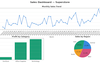 analyze your data using python and create professional reports