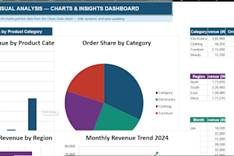 clean and organize your excel data professionally