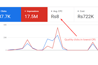 be your google ads ppc specialist for campaign setup, tracking, lead generation