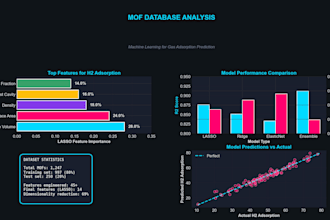 build a python ml model with shap