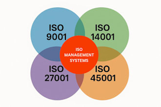 create iso 9001, 14001, or 45001 systems for your business