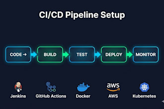 set up a ci cd pipeline using jenkins, github actions or gitlab ci