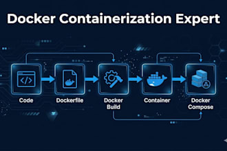 dockerize your application and set up docker and docker compose