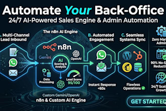 be your n8n automation expert