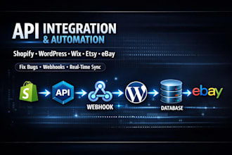fix or integrate shopify api, wordpress api, wix, etsy, ebay API and automation