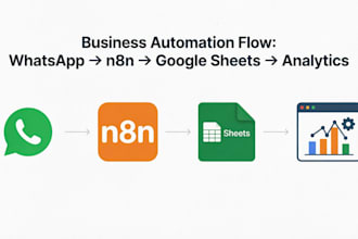 build whatsapp chatbot with n8n automation