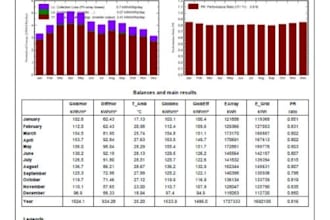 perform detailed pvsyst simulation and loss analysis
