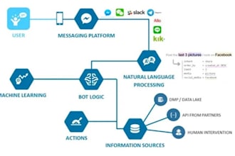 setup twilio flex call center, IVR, ai call bot, agent dialers ,local number