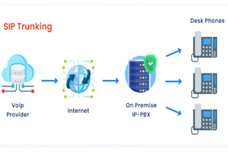 set up auto dialer sip trunk,ai cold calling automated ai cold calling agent
