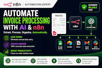 automate data extraction and invoice processing using n8n