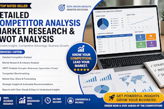 write a detailed competitor analysis, market research and swot analysis plan