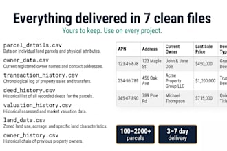 pull florida parcel records, deed history and ownership data into clean files