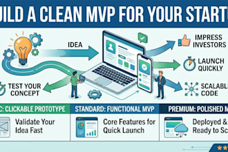 build a clean mvp for your startup
