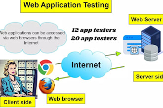 12 testers 20 testers for closed testing ios mobile app testing website review