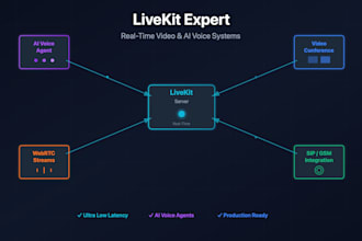 build livekit video platform and ai voice agents, retell ai