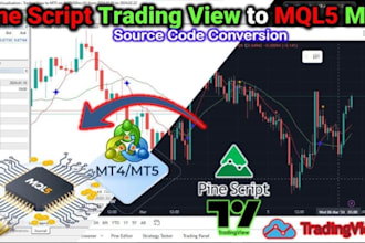 create a custom mt4 and mt5 eas, indicators, and trading systems in mql4, mql5