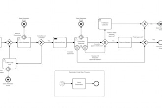 build camunda 8 bpmn workflows with spring boot