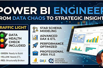 engineer power bi dashboards and data models