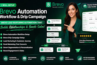 setup brevo automation workflow brevo drip campaign setup brevo lead nurturing