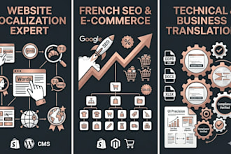 do english to french translation and french to english website localization