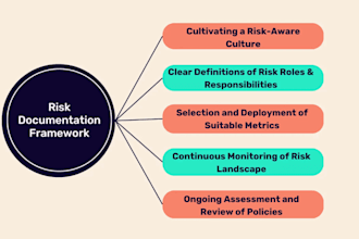design and implement your iso 27001 isms framework