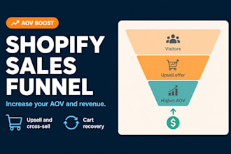 do shopify sales funnel, shopify aov, boost aov, revenue funnel, shopify upsell