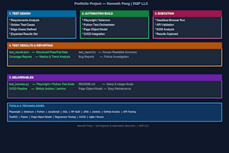 build a QA automation test harness with playwright and python